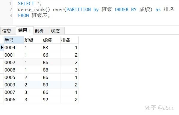 SQL高级功能(窗口函数) - 知乎