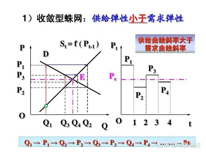 六有趣的经济金融类基础概念托宾q帕雷托最优蛛网模型收入曲线