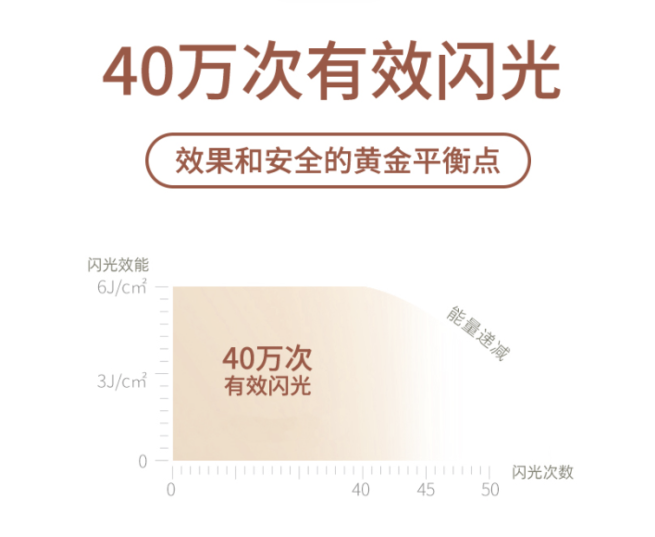 深度精准波长,"净"毛彻底不留"黑"头