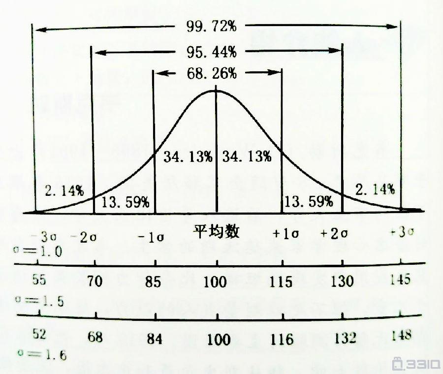 韦氏人口_韦氏微信头像(2)