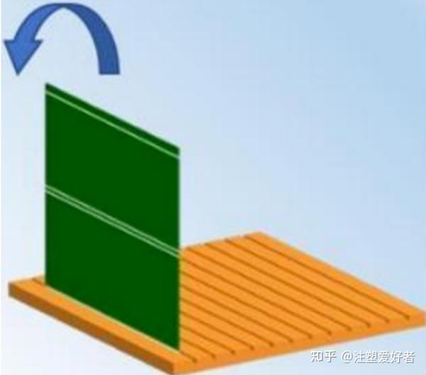 PCB分板工艺 - 知乎