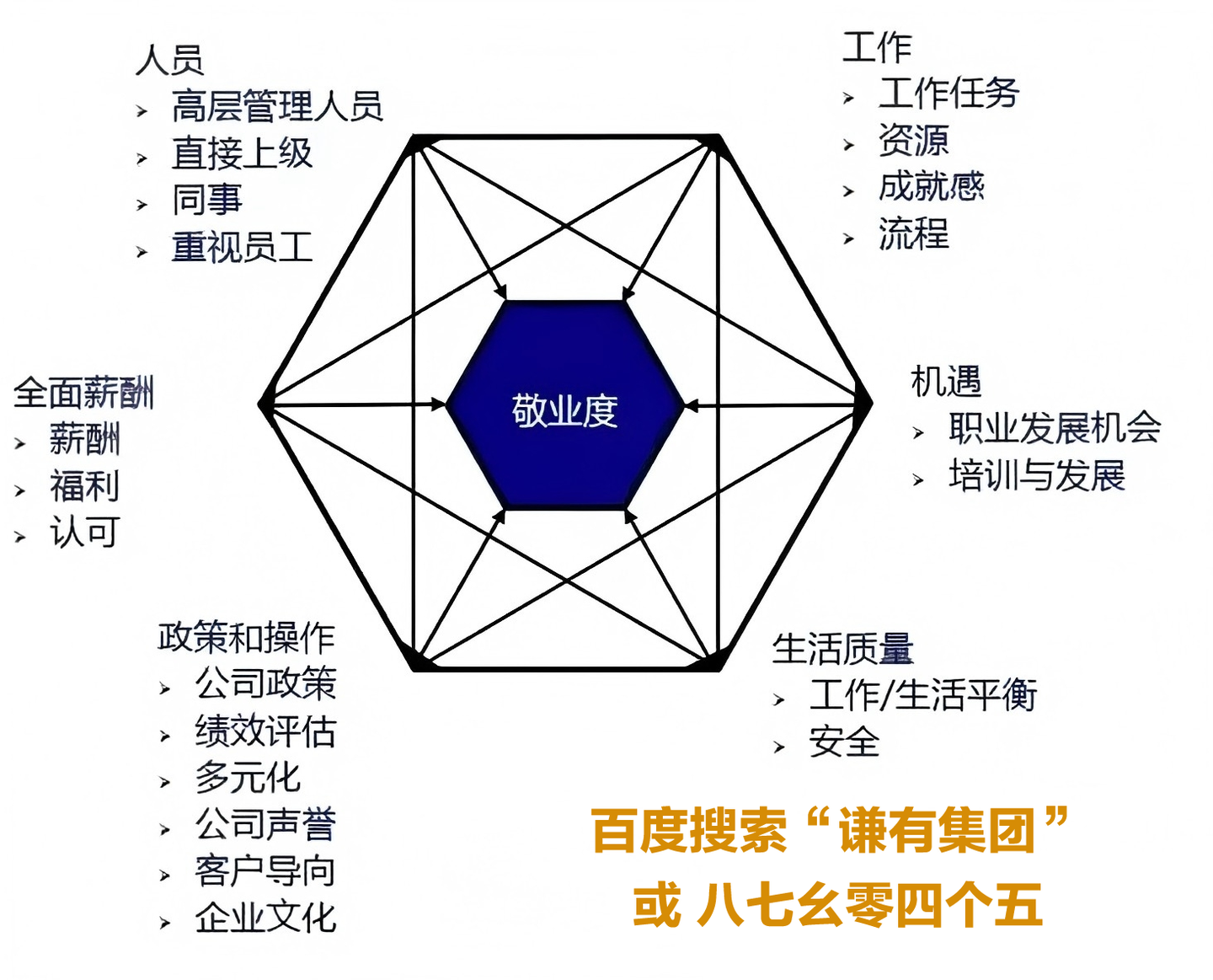 员工敬业度的核心影响因素和提升关键策略 - 知乎