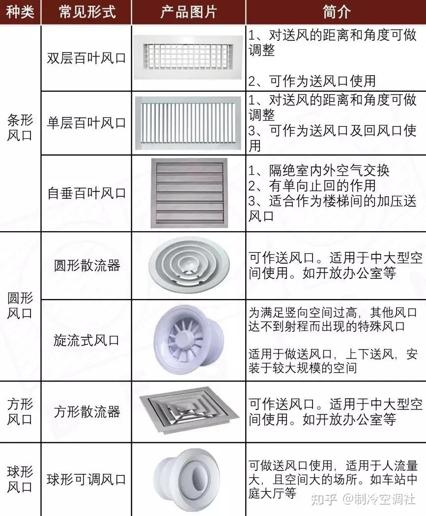 空调风口工艺怎么施工安装?