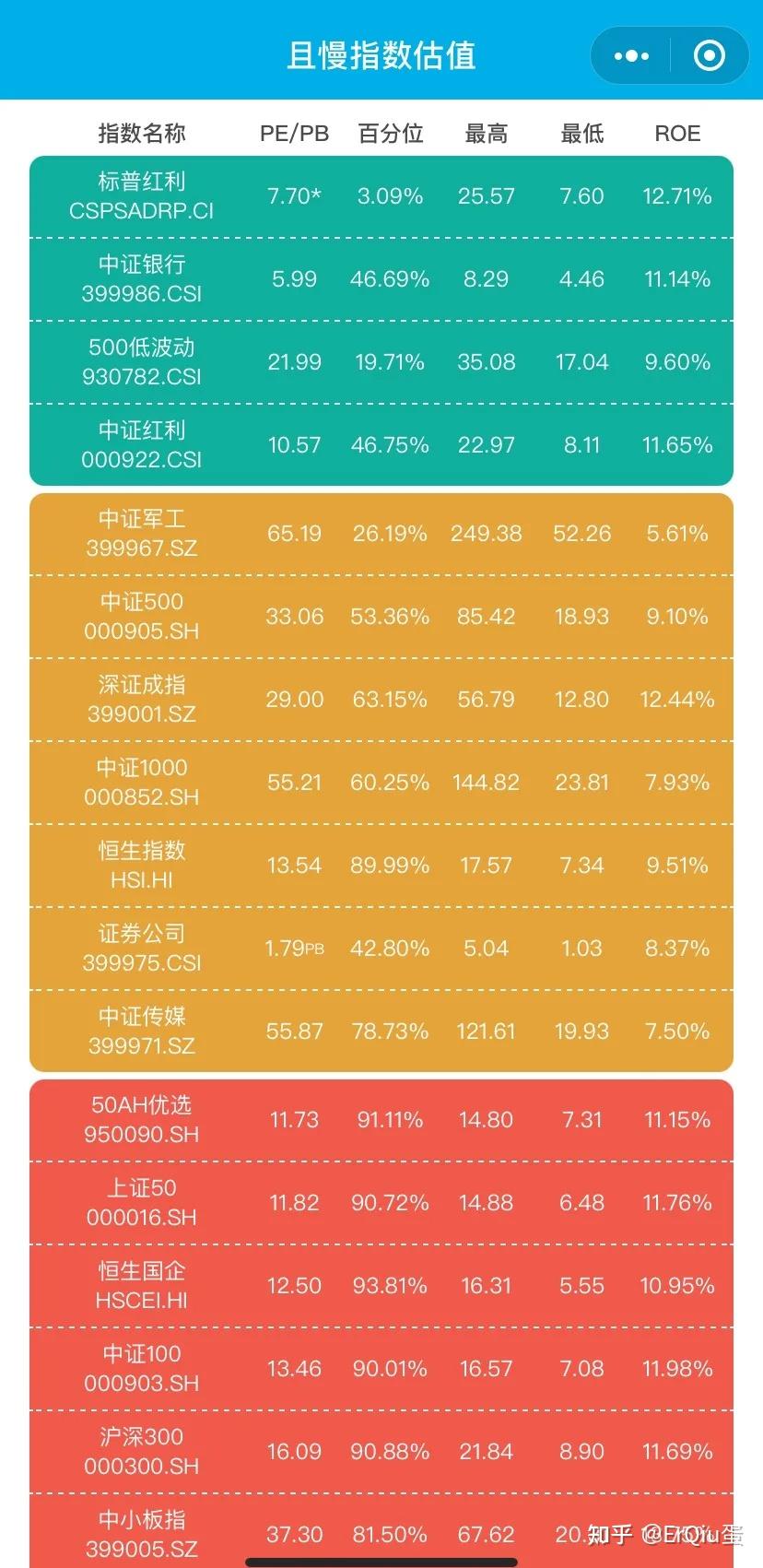 它来了指数基金定投实操