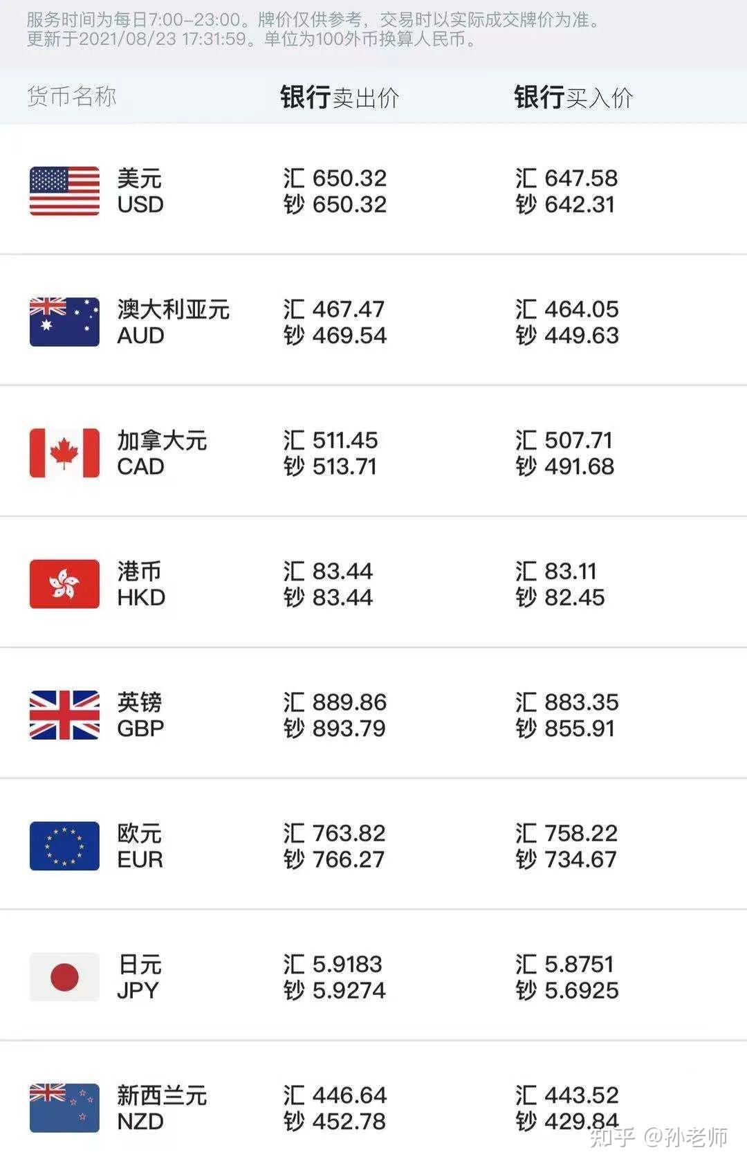 留学生国际汇款指南- 知乎