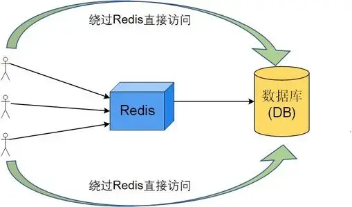 记一次因 Redis 使用不当导致应用卡死 bug 的排查及解决！ - 知乎