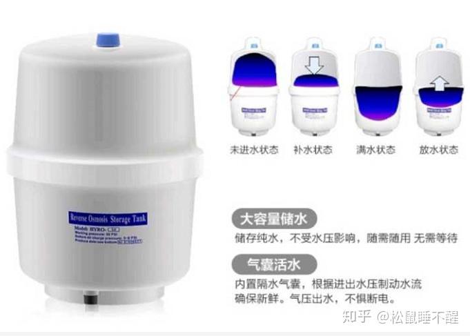 有桶净水器好还是无桶净水器好 v2-669b27d1175d0d9ae22c7daffc7c6790_r.jpg