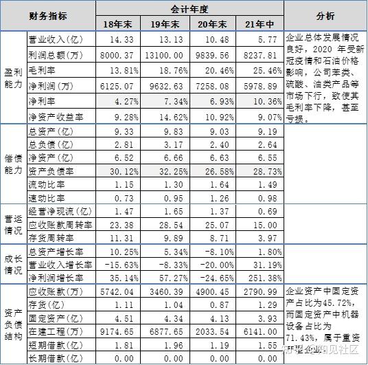 知见财报河北新三板005唐山华熠sb839796财报分析