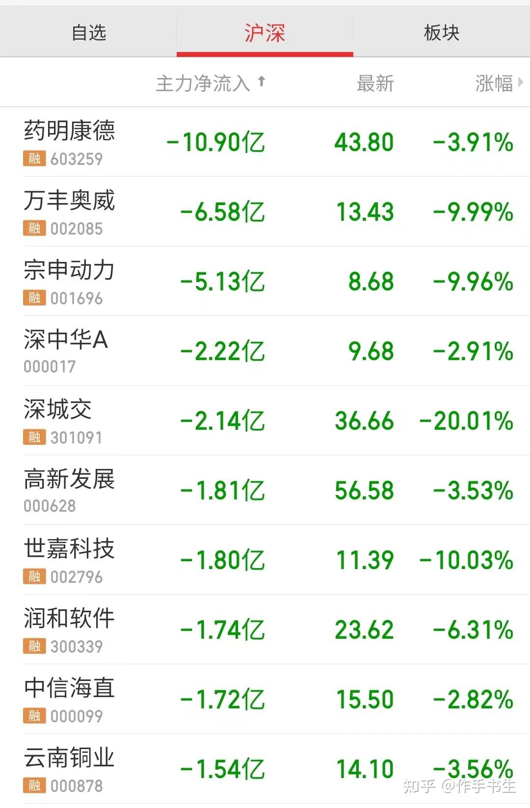 大盘震荡今天轮动到了酒店餐饮莱绅通灵8连板