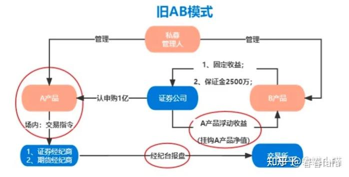 金融衍生品系列之 收益互换 - 知乎