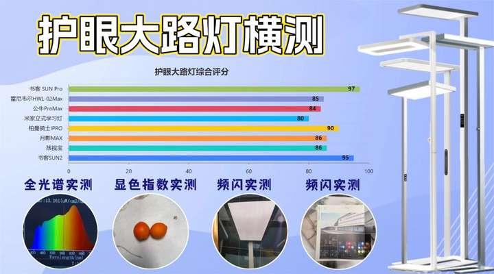 【护眼大路灯测评|一文教你买对不买贵】护眼大路灯是智商税吗?护眼落地灯什么牌子好?2026年学生护眼灯推荐!附书客、霍尼韦尔、米家等8款热门 ...