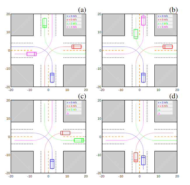 Game theoretic modeling of multi vehicle interactions at uncontrolled