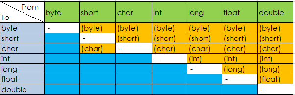 Day1---Java 基本資料型別 - 四類八種   --九五小龐