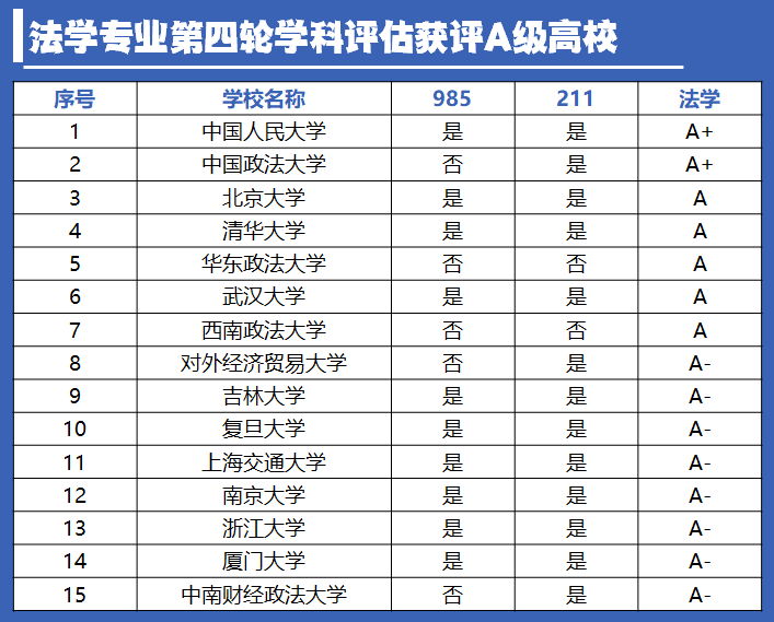 考研考公務員有優勢的幾大專業不僅好考而且待遇好