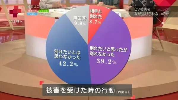 日本警方是如何处理家暴案件的 知乎