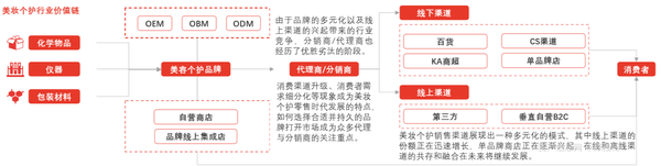 凯里品尚化妆学校_化妆品 健康_cos化妆吧白菜又质量好的妆品