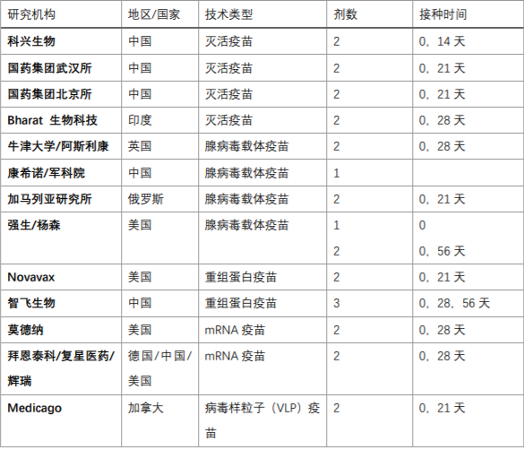 但量產,配送等仍是新冠疫苗競賽難題 | 稜鏡 - 知乎