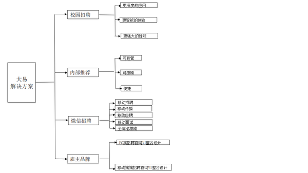 人力资源管理系统的六大模块_人力资源管理系统入口_人力资源管理系统