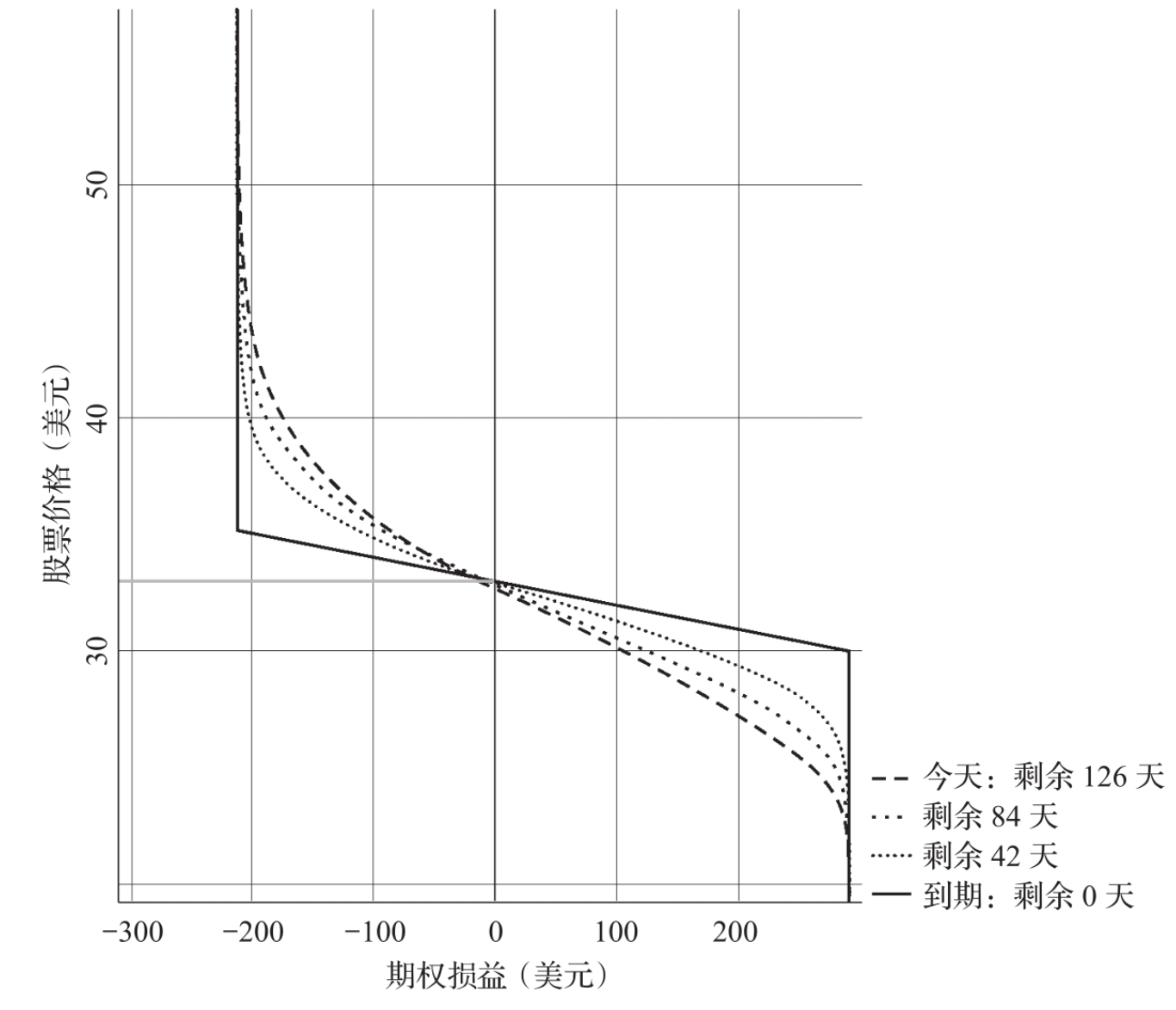 期权策略大全之：垂直价差策略- 知乎