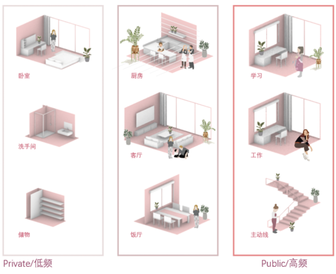 作品解读丨用建筑中的性别平等，打造女性视角下的未来社区斩获中联杯优秀奖 - 知乎