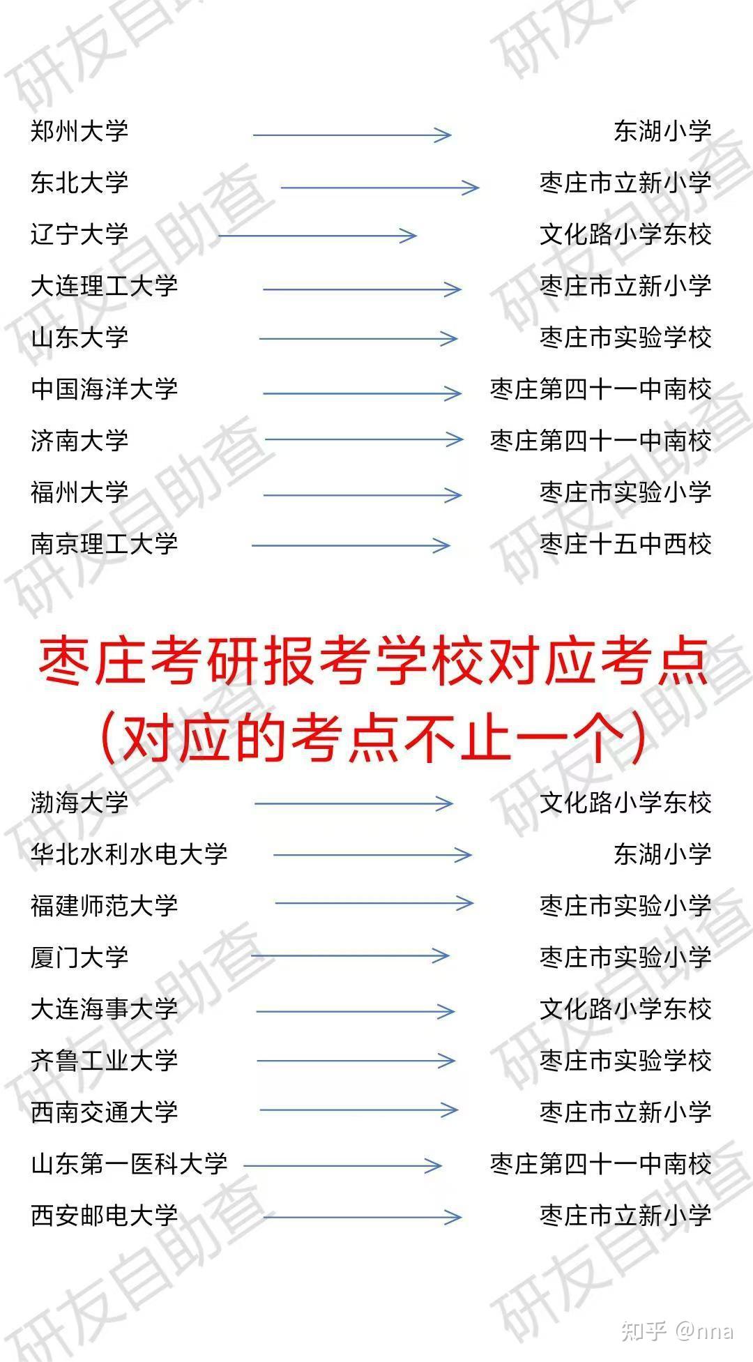 25考研枣庄考点安排 - 知乎
