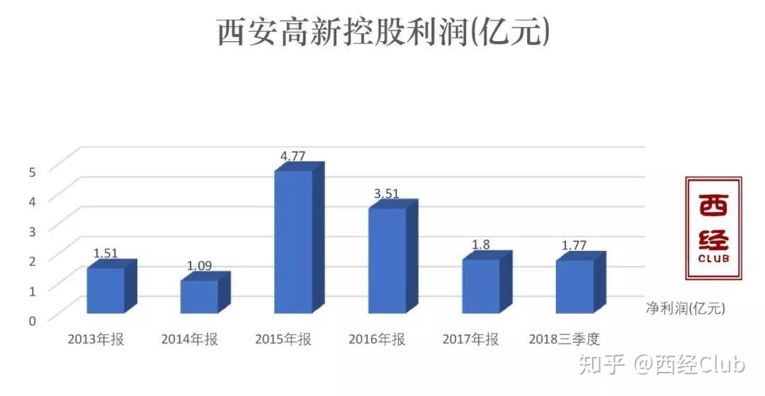 如何评价西安千亿国企人事调动,80后任董事?