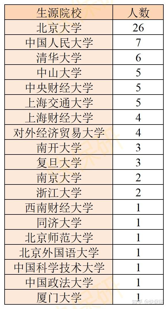 保研擇校攻略夏令營投遞這些學校穩穩上岸不是問題經管篇