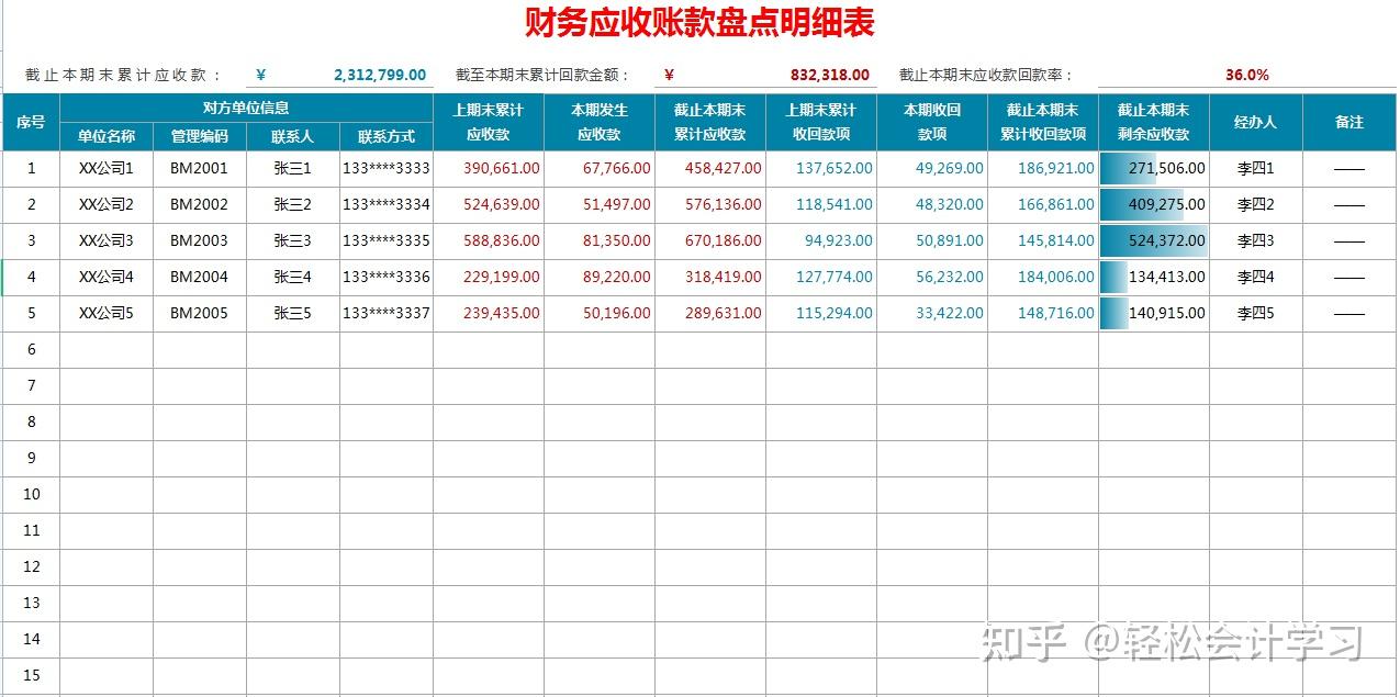 36个全自动应收账款及账龄分析表格模板
