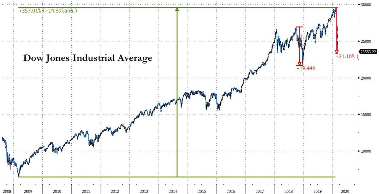 戏说牛市合适崩盘GDP_牛市图片(2)