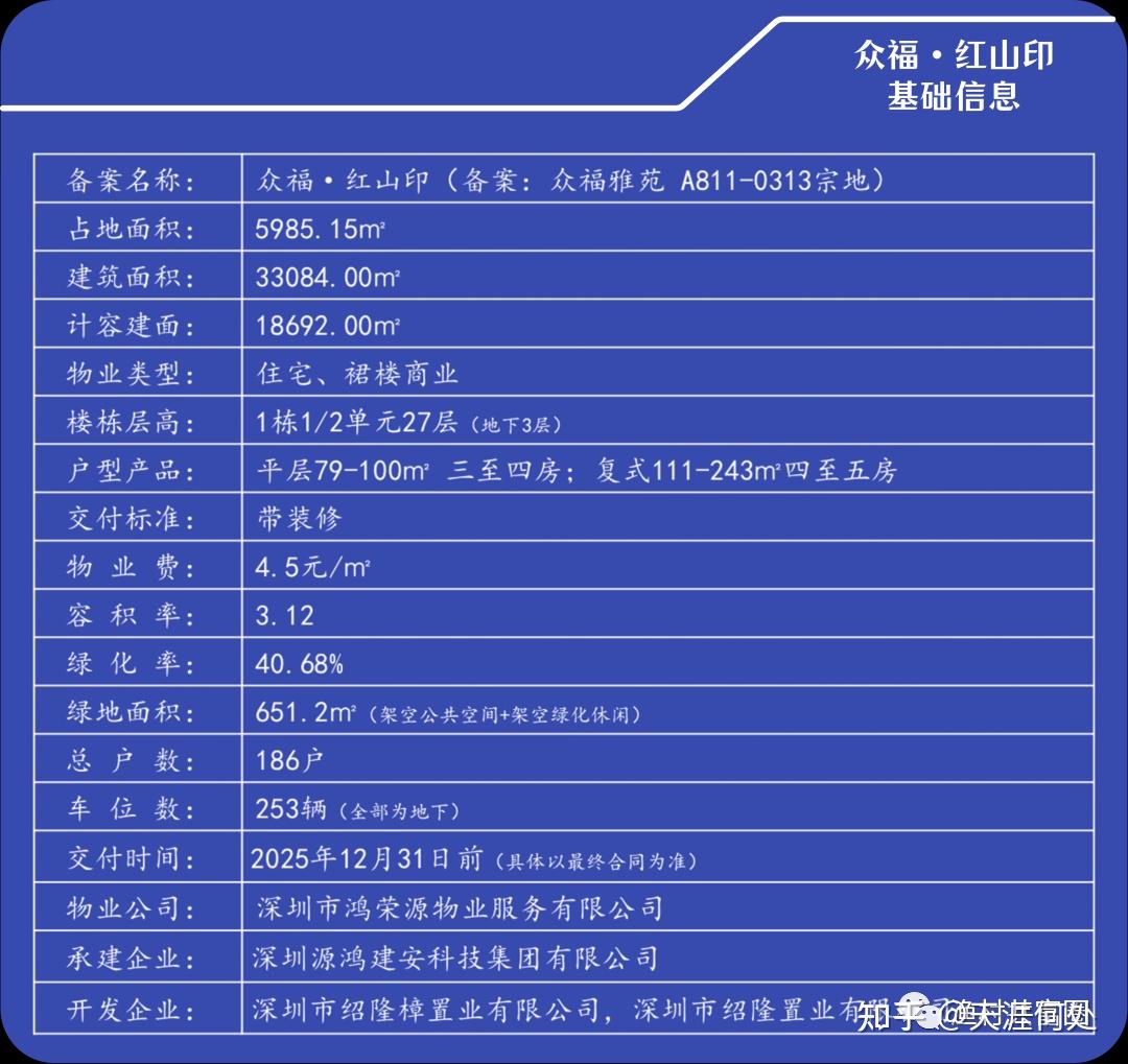 顶级名校,龙华深高北新盘——众福红山印,值得买吗? - 知乎