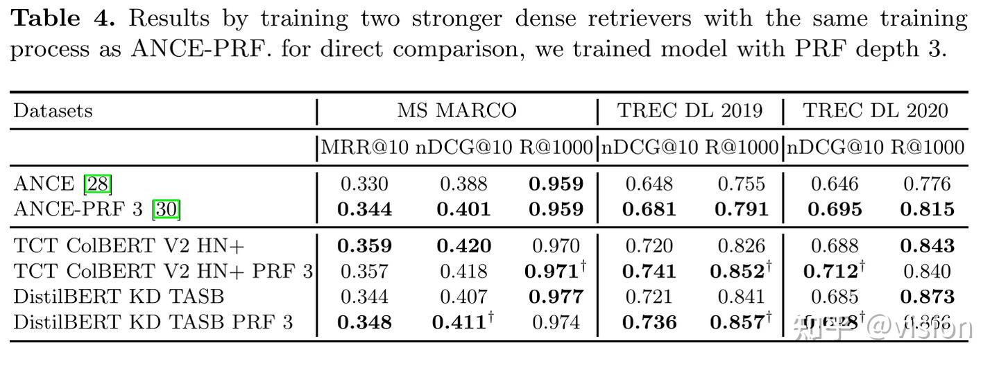 Improving Query Representations for DR with Pseudo Relevance Feedback ...