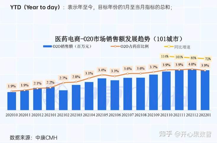 医药O2O内卷时代下,美团、饿了么都在如何布局? - 知乎