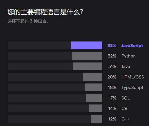 2022 开发者生态系统现状报告:JavaScript 占比第一,Python 步步紧逼 - 知乎