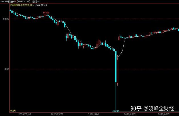 原油宝事件图片