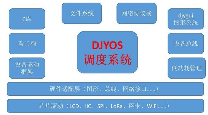 計算機基礎知識嵌入式系統與嵌入式操作系統對比