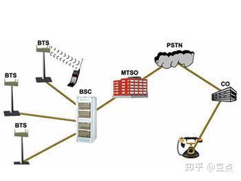 移动通信 - 知乎