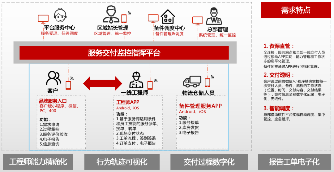 ai驱动的一体化数字营销与服务解决方案