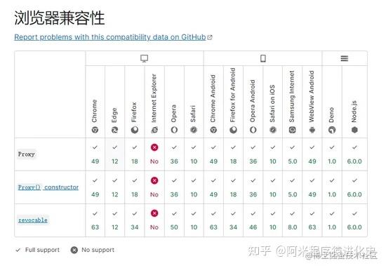 一文详解Proxy与Reflect - 知乎
