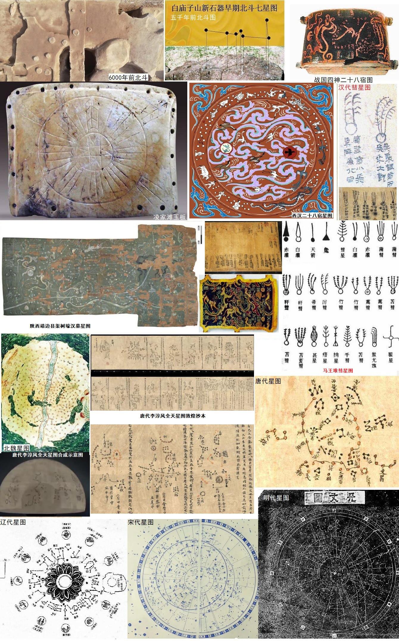 古文物作证,为什么中华文明是唯一真正古文明(18·天文学) - 知乎