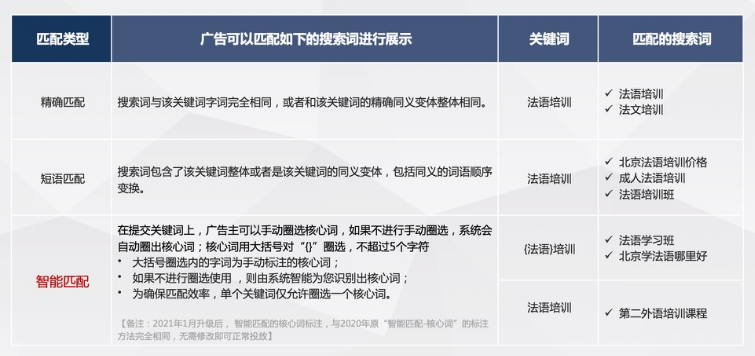 谷歌海外推广怎么做(Google Ads数据分析)
