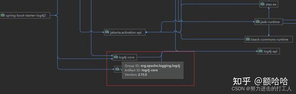 Apache log4j log4j 2 15 0 
