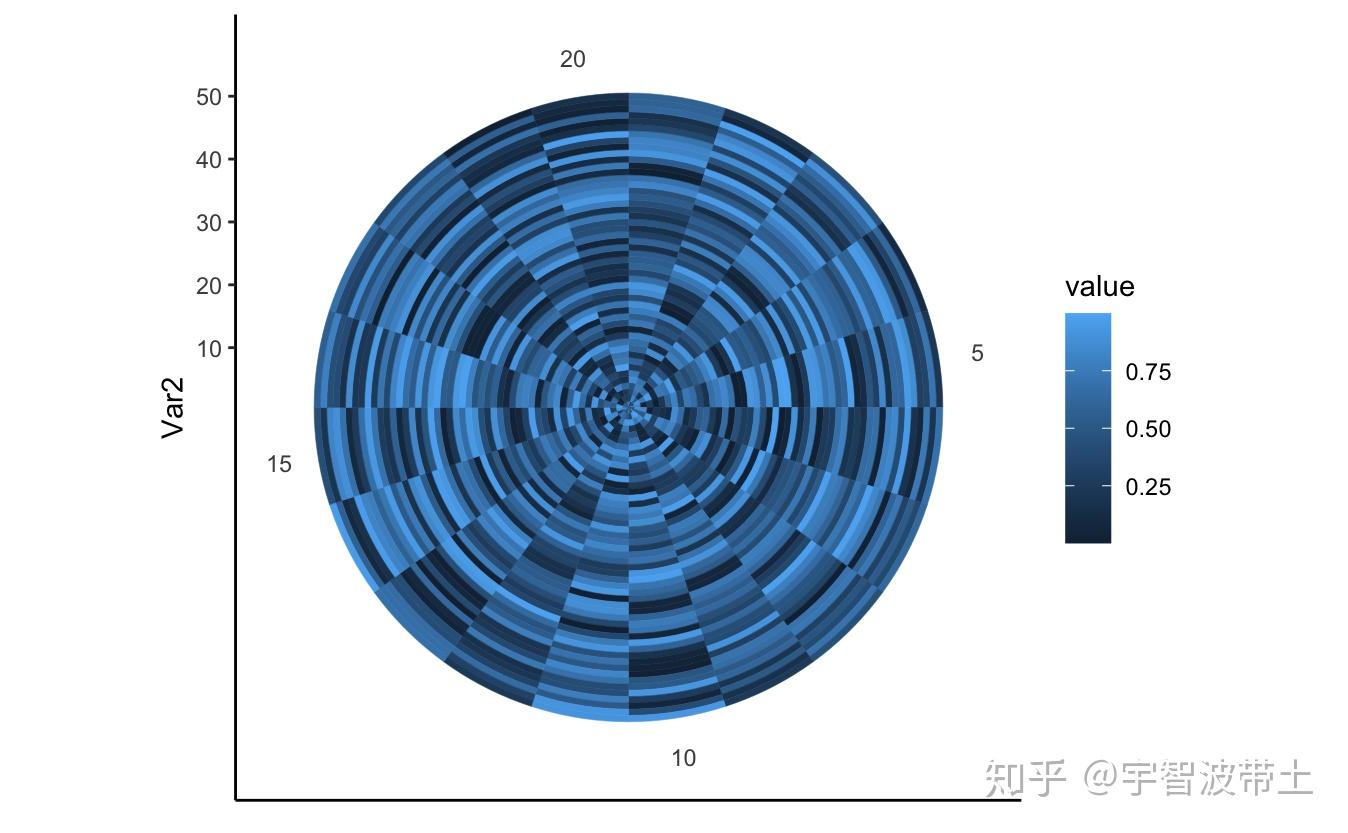 如何利用python画极坐标下的热力图