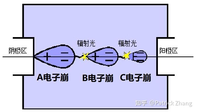 生活中的电弧都有什么危害? - 知乎