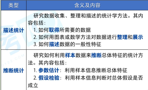 中级经济师学习笔记之统计与数据科学 - 知乎