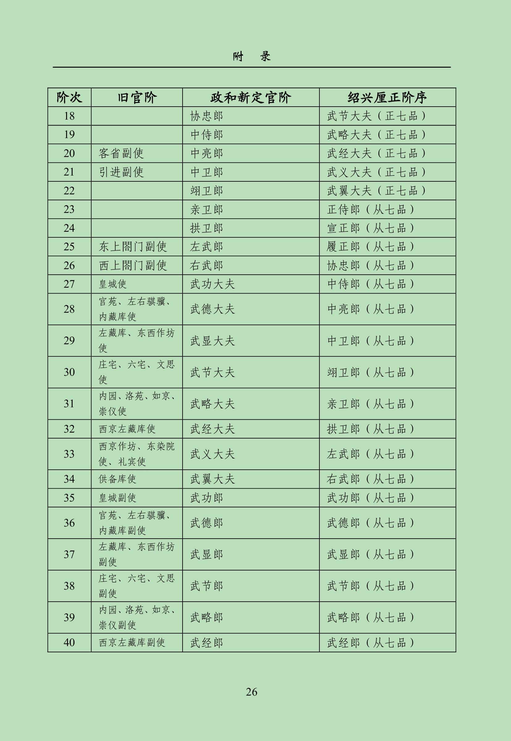 唐宋官员头衔格式? - 知乎