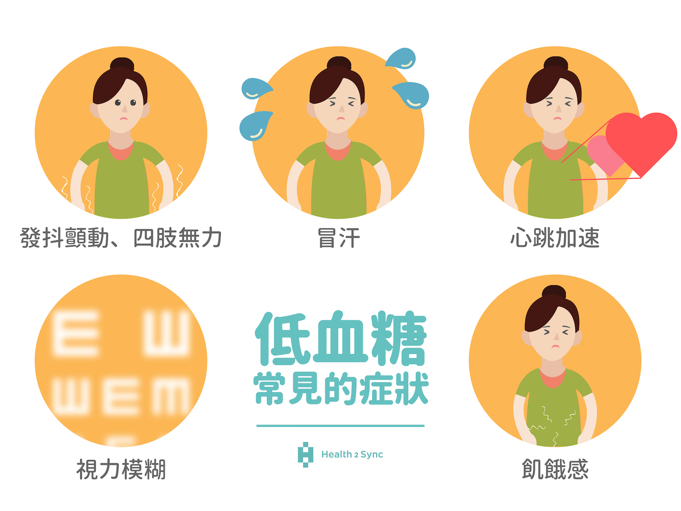 糖尿病:如何诊断"低血糖"