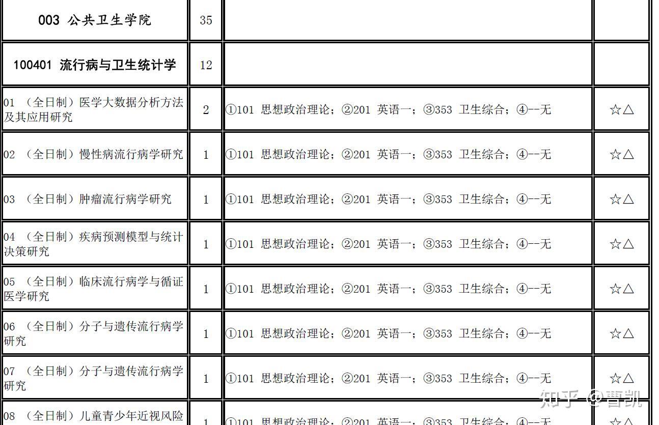 预防医学排名_预防医学(3)