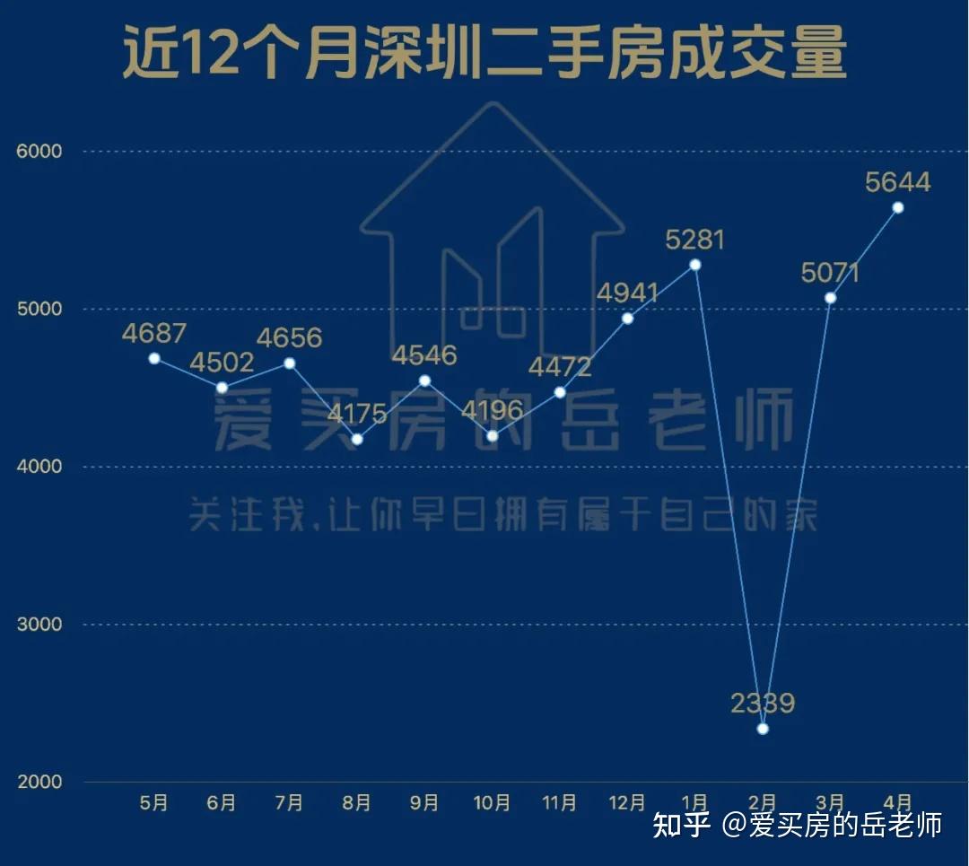 2026年4月:当前的深圳楼市 - 知乎