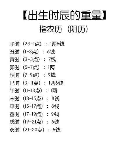 袁天罡称骨歌详解析! - 知乎