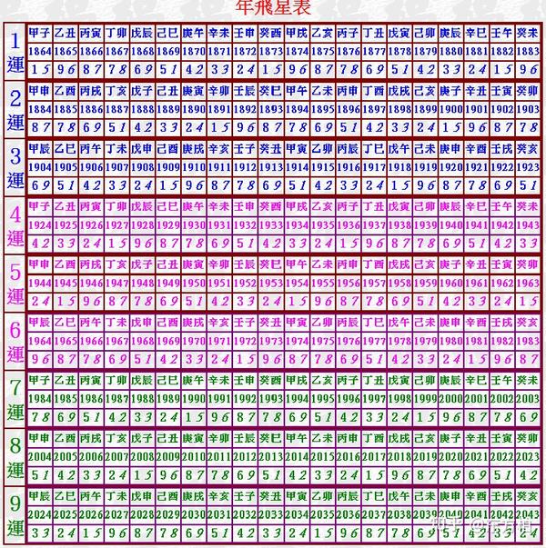 九星流年断事 - 知乎